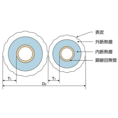 バルブを豊富に在庫｜TSC NT-P35KRN-10H アクト難燃チューブ 20m巻 ペアチューブ 20mm保温厚: 空調・換気用部材｜イシグロ  webstation