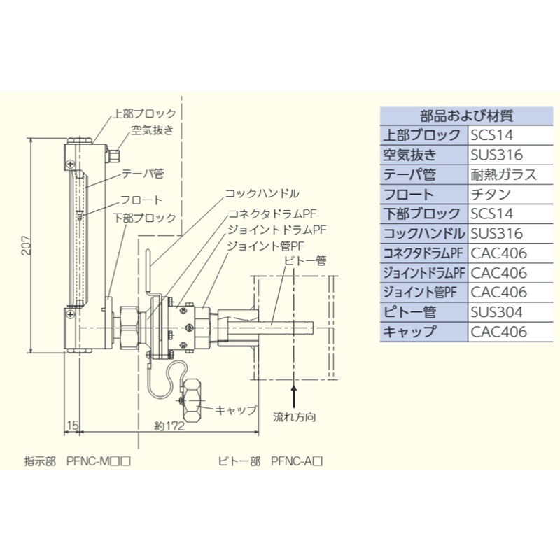バルブを豊富に在庫｜PFNC-M ピトーセル流量計 指示部着脱型 指示部(青