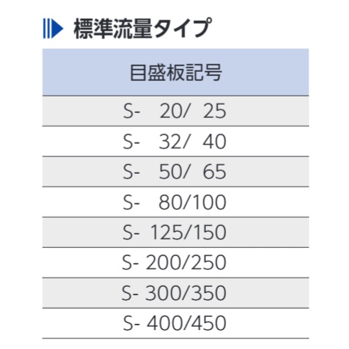 バルブを豊富に在庫｜PFNC-M ピトーセル流量計 指示部着脱型 指示部(青