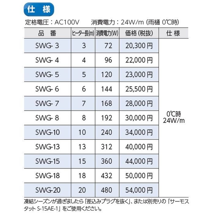 バルブを豊富に在庫｜山清電気 SWG-4 雨樋排水路用ヒーター 消費電力