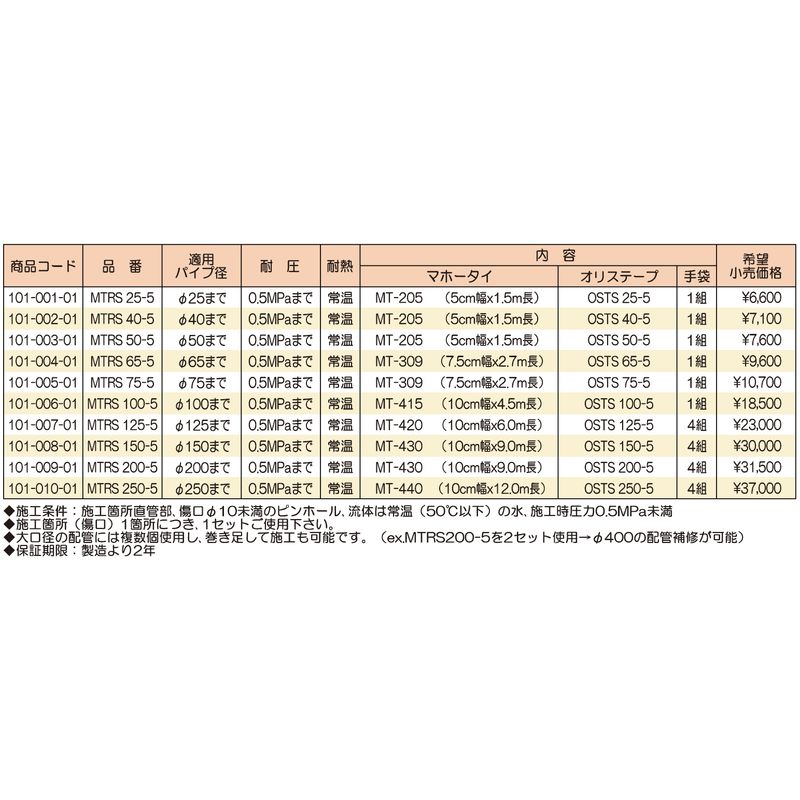 マホータイ・オリステープSセット　MTRS150-5　0.5MPa以下150A以下 同梱マホータイ　MT-430 - 1