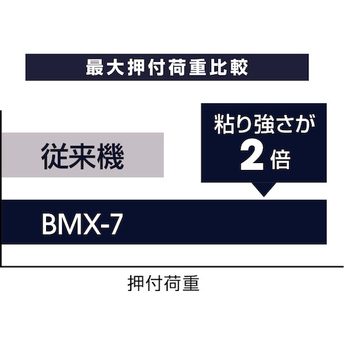 バルブを豊富に在庫｜BMX-7SET チップソー切断機: 関連資材｜イシグロ